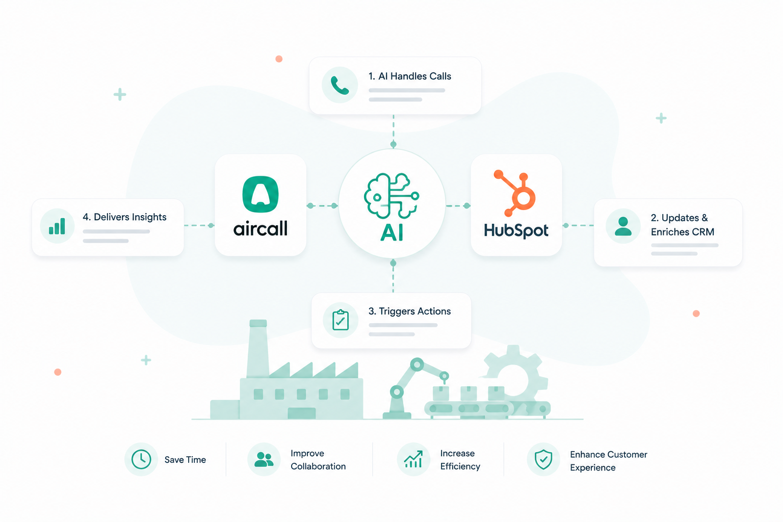 See how manufacturers can streamline service, sales, and distributor support using AI-powered Aircall and HubSpot workflows. 