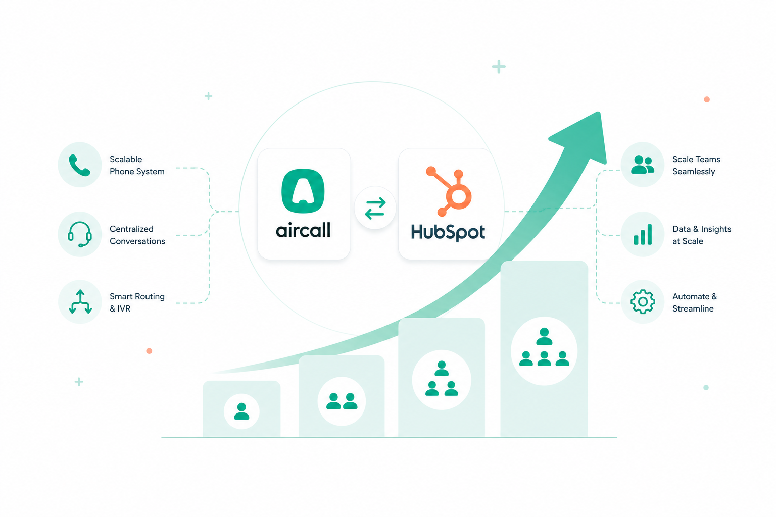 Explore how manufacturers scale customer support using Aircall and HubSpot while avoiding the cost and complexity of hiring more agents.