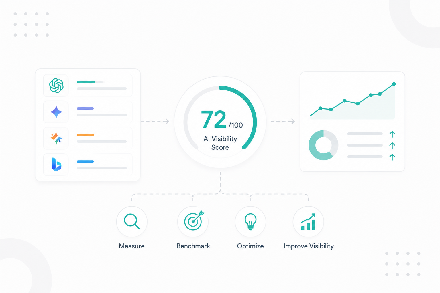 What Is an AI Visibility Score and How Should Marketers Use It?