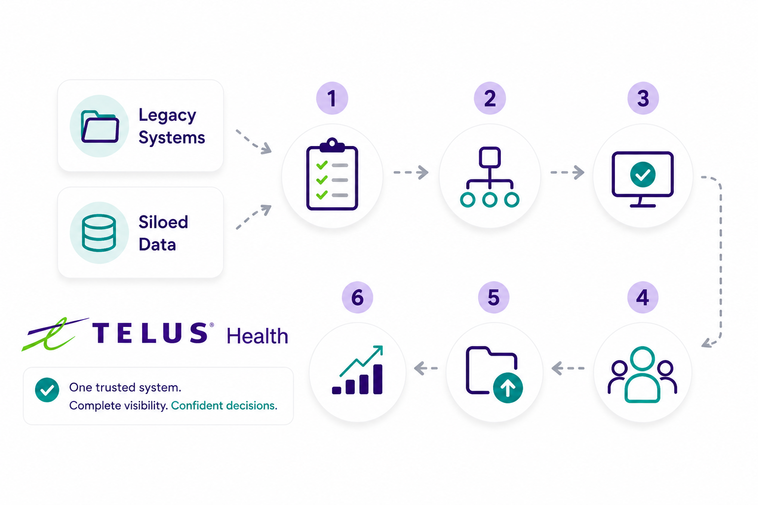 Enterprise Data & Revenue Alignment