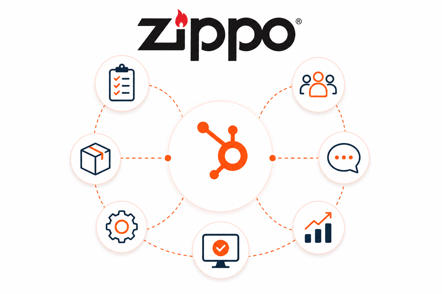 Zippo Customer Service Operations Optimization