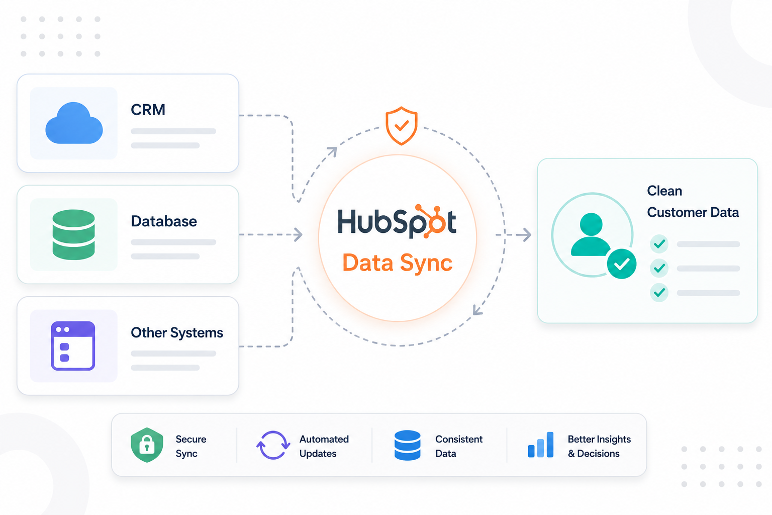 HubSpot Data Sync for IT Teams: How to Keep Customer Data Clean Across Systems