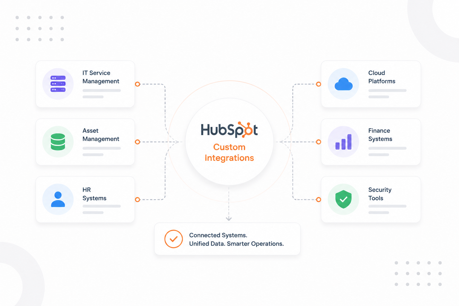 How Custom HubSpot Integrations Connect Operational Systems Across IT Companies