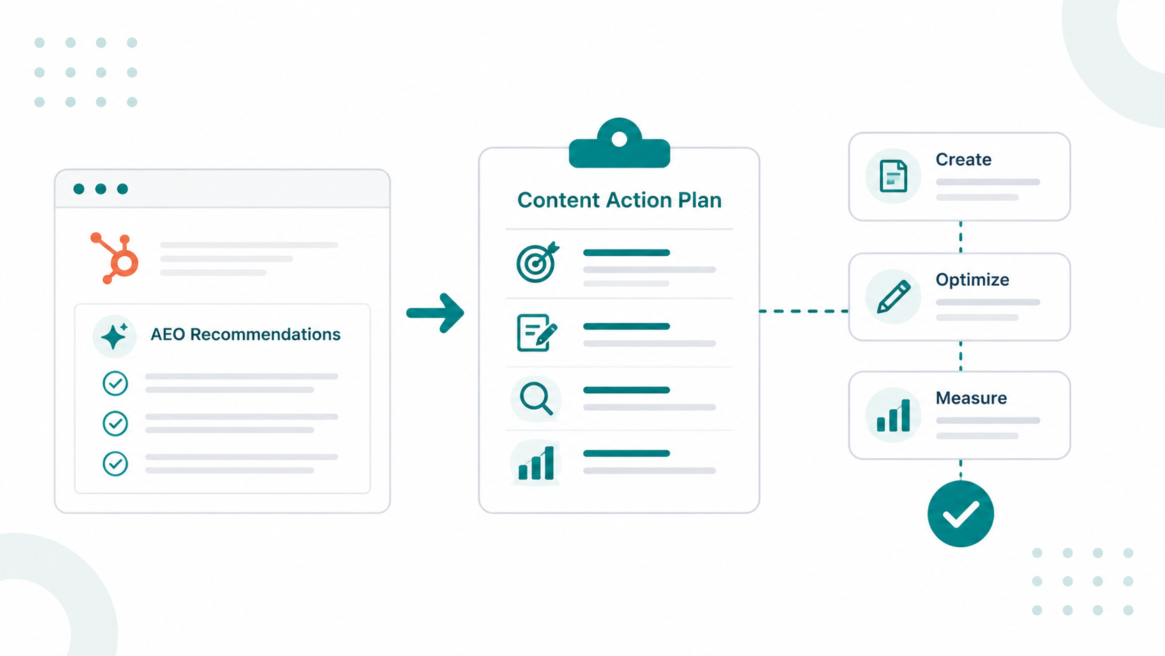 How to Turn HubSpot AEO Recommendations into a Content Action Plan