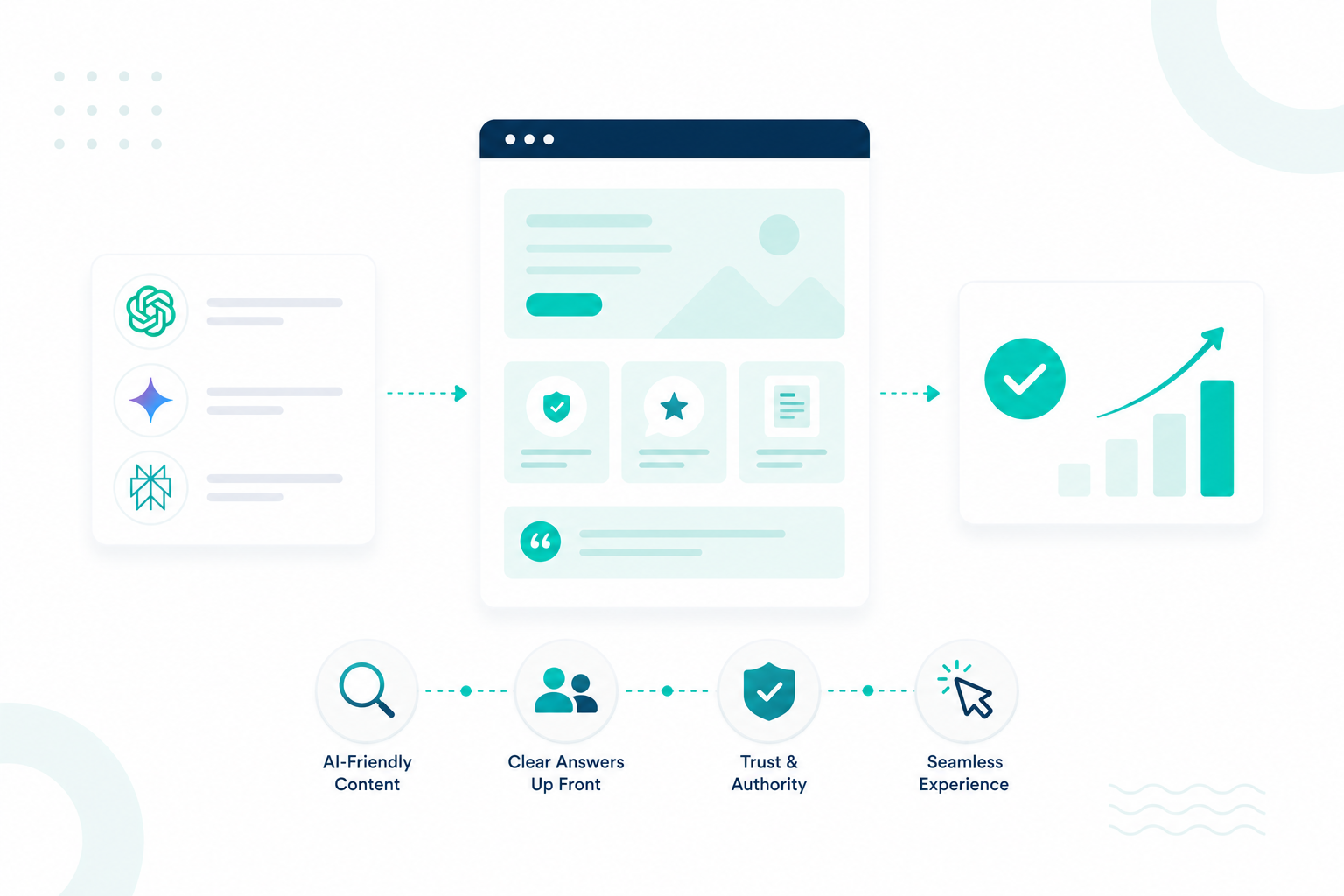 How Are Enterprise Websites Optimizing Conversions for AI Search?
