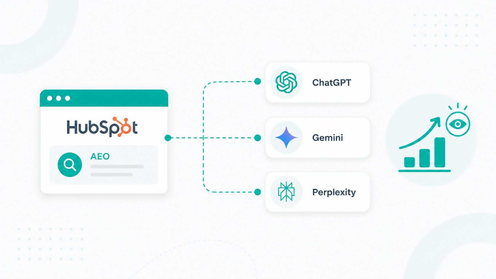 How to Use HubSpot AEO to Track Brand Visibility in ChatGPT, Gemini, and Perplexity