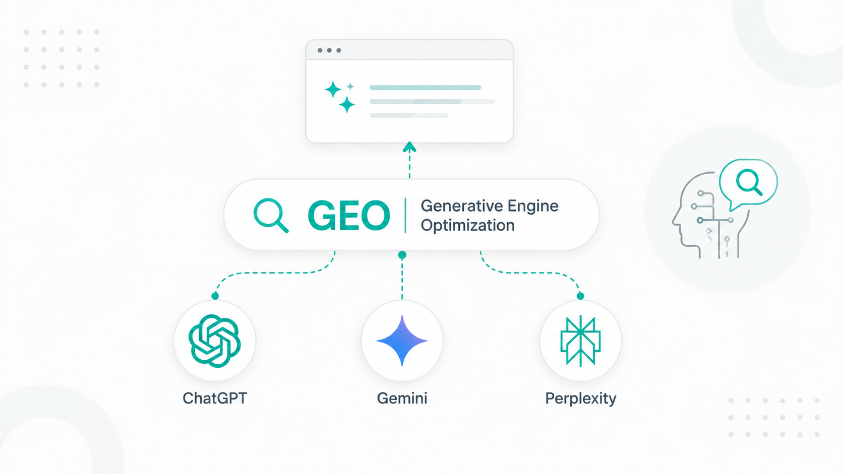 Learn what GEO/generative engine optimization is and how AI search strategies can amplify visibility. 