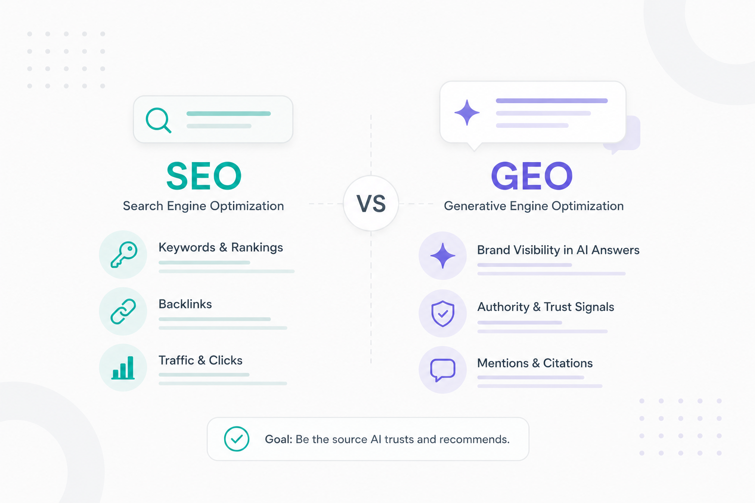 Learn how GEO complements SEO strategies for visibility in AI-driven search. Explore strategies to adapt.