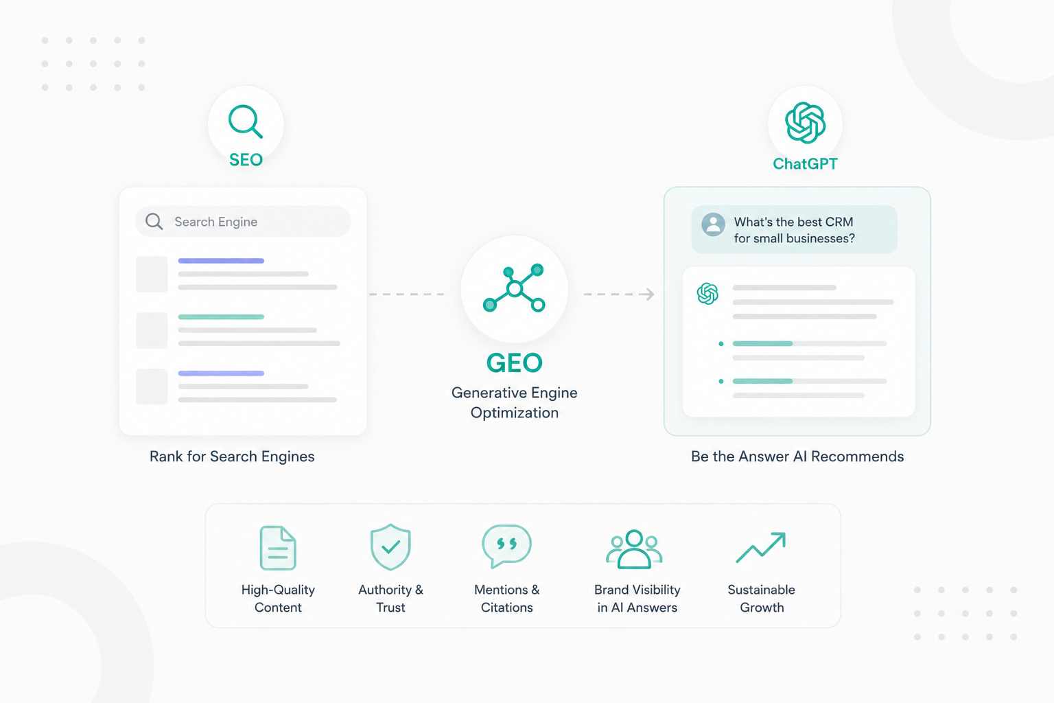 Generative engine optimization is here. Here's how to ensure your business stands out in the age of AI.