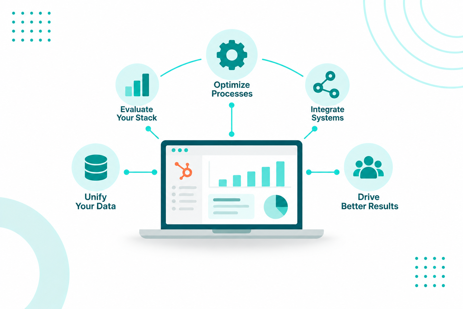 Learn what marketing technology consulting covers, the services it includes, and how to pick a MarTech consultant who fits your stack and growth plans.