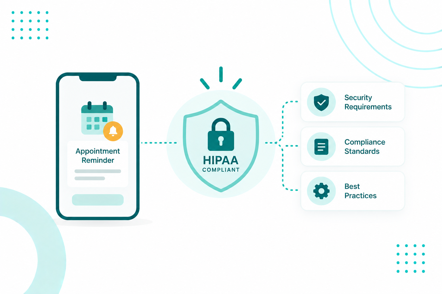Are AI Appointment Reminders HIPAA-Compliant? Requirements, Security, and Best Practices