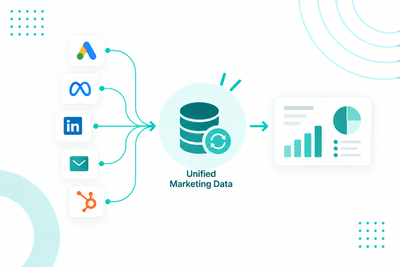 Learn how to integrate marketing data from multiple sources, from cleaning and mapping your data to connecting every source into HubSpot CRM.