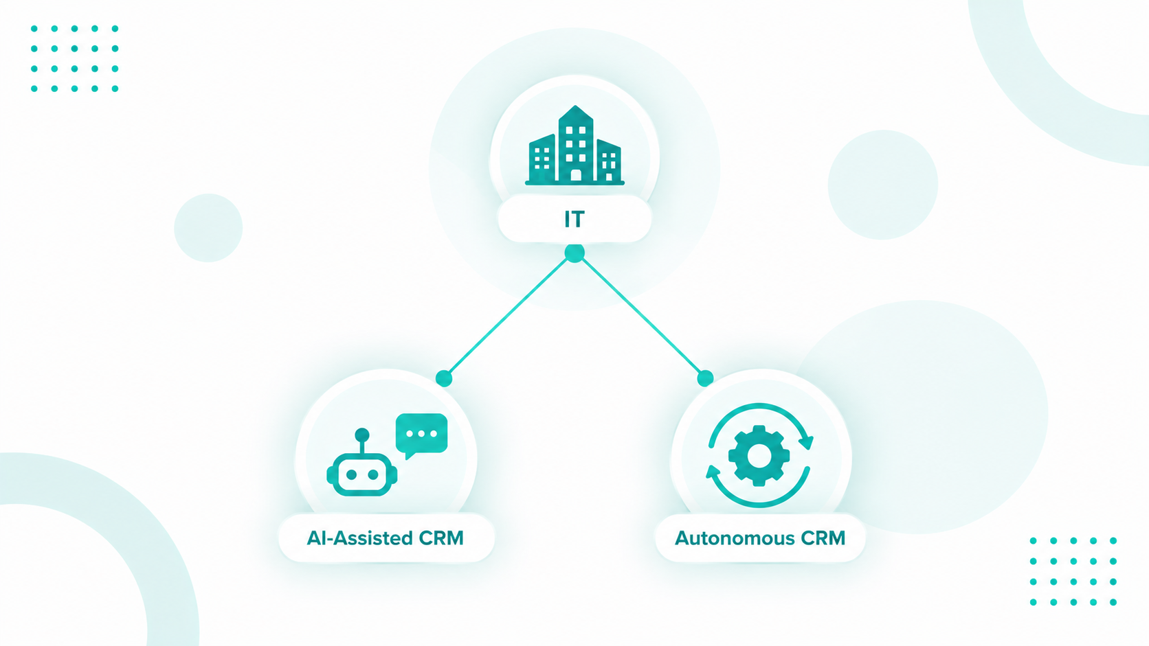 Learn how autonomous and AI-assisted CRM differ, which decisions AI can own, which need human approval, and how enterprise IT can govern HubSpot agents.