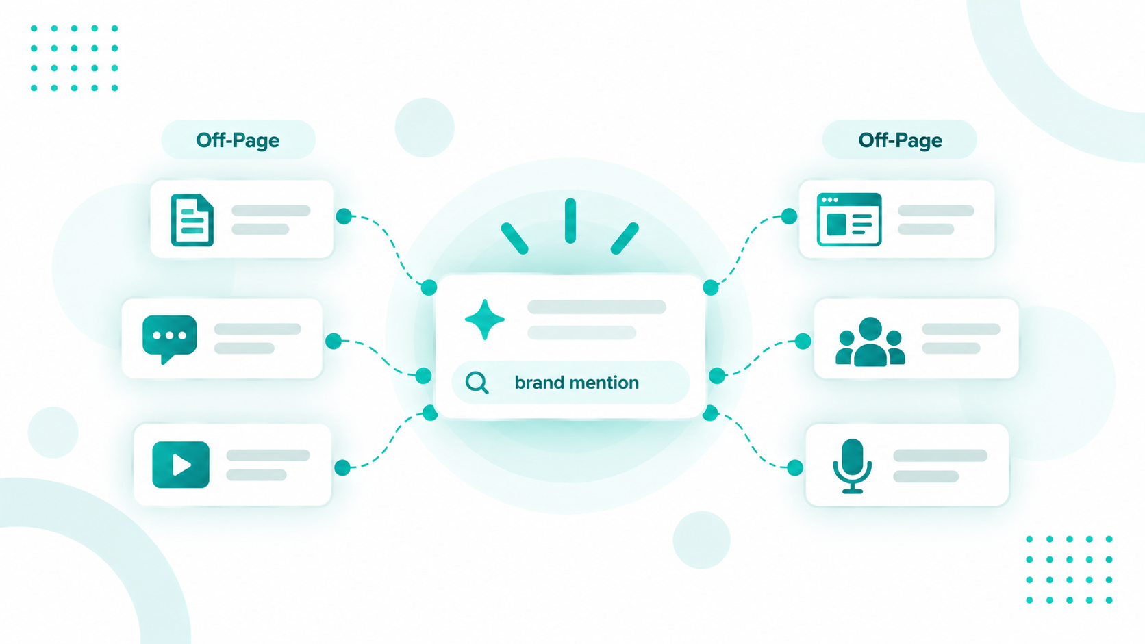Off-page AEO shapes how AI search describes your brand. Learn how brand mentions, reviews, and third-party sources affect your visibility in AI answers.
