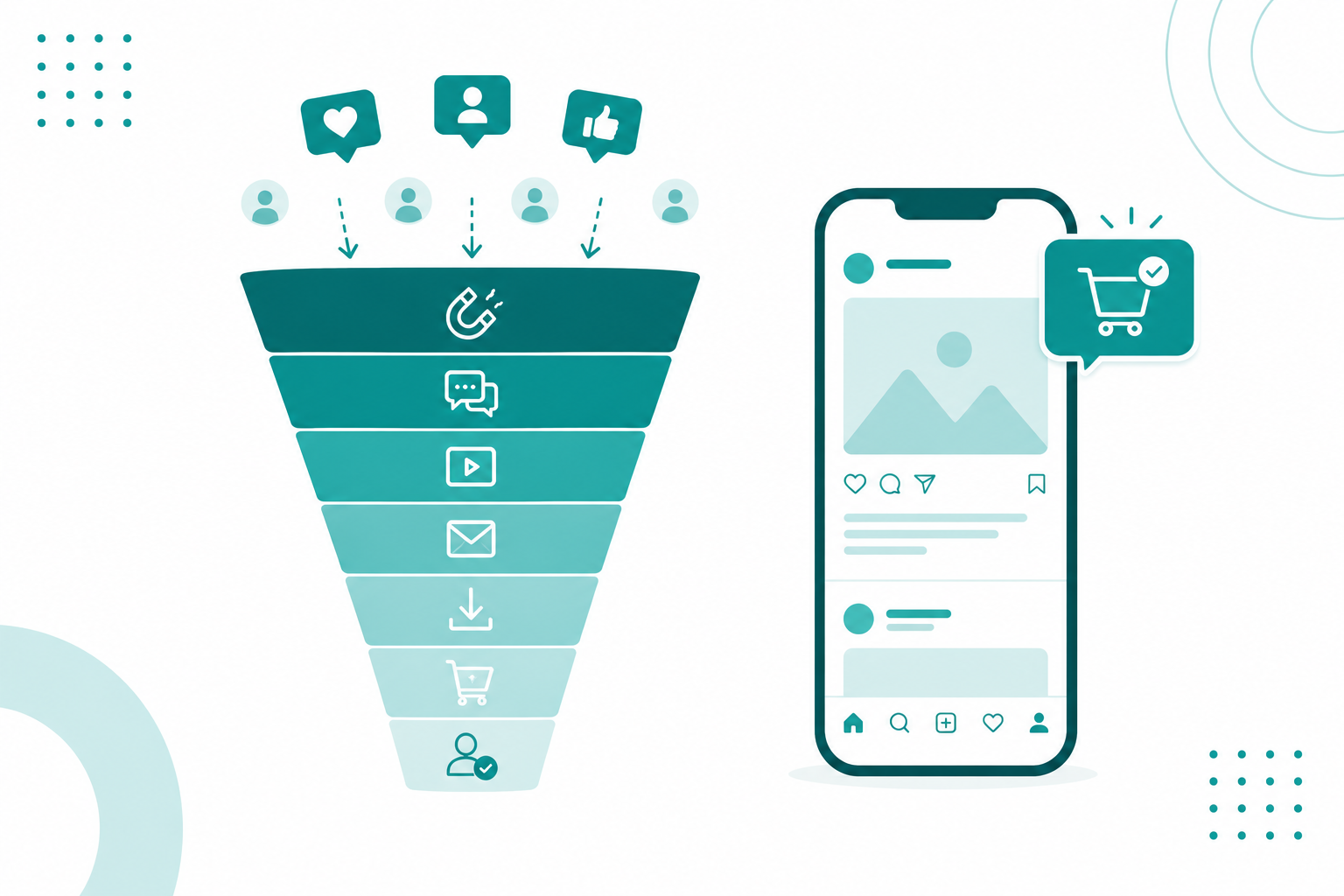 Trying to figure out how to combine social media and your sales funnel? We're sharing 7 ways to improve your social media sales funnel! Read here!
