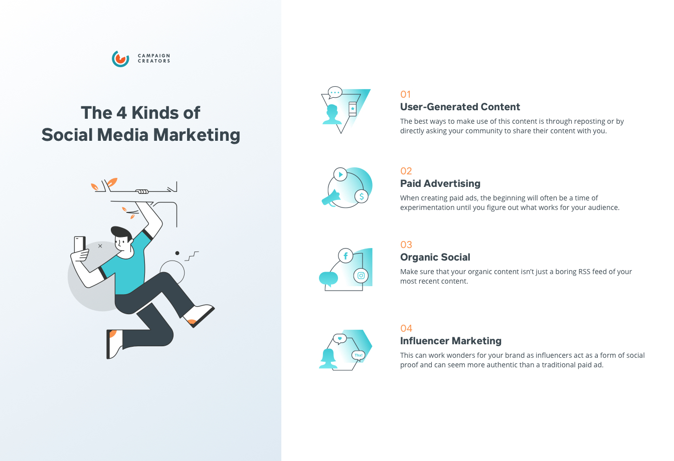 4 types of social media marketing