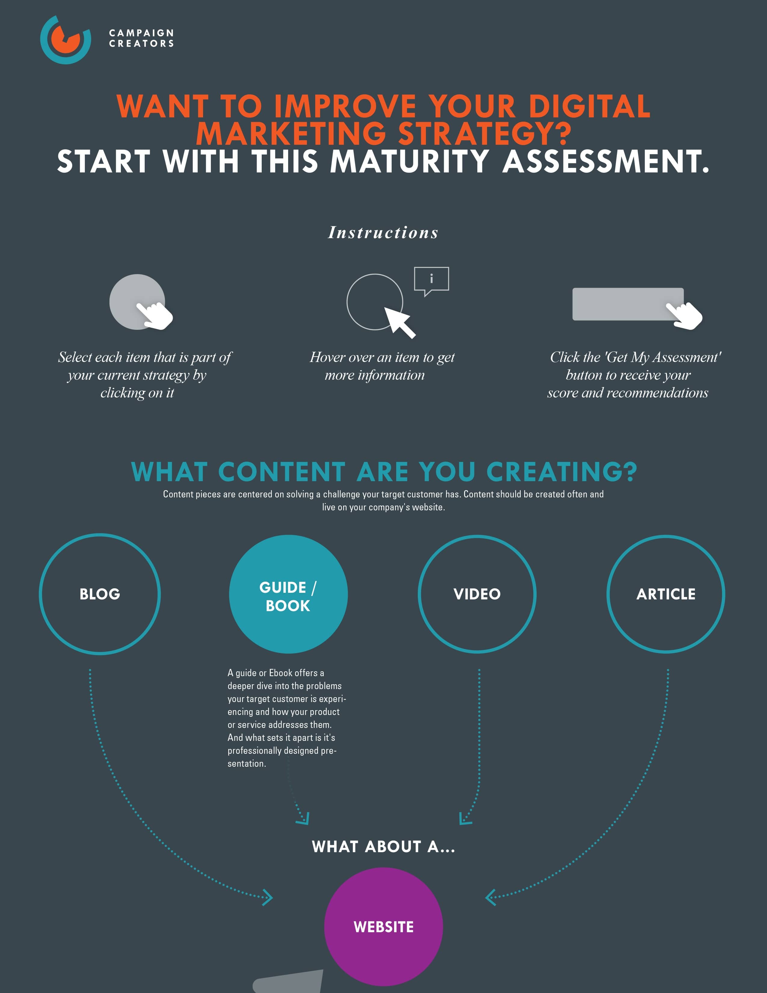 Digital Marketing Strategy Assessment