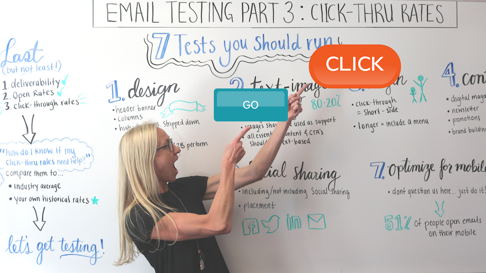 Email-testing-click-through-rates