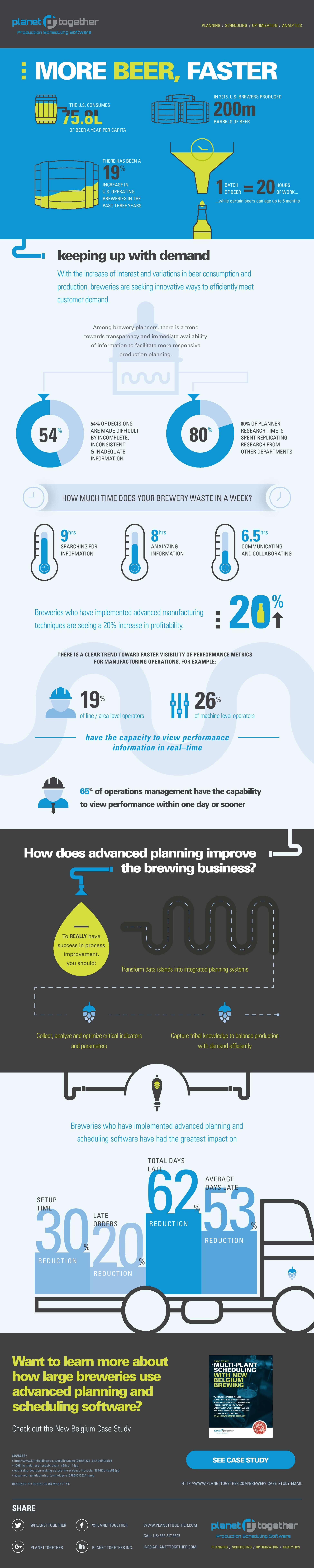 Infographic-Brewery-TOFU.jpg