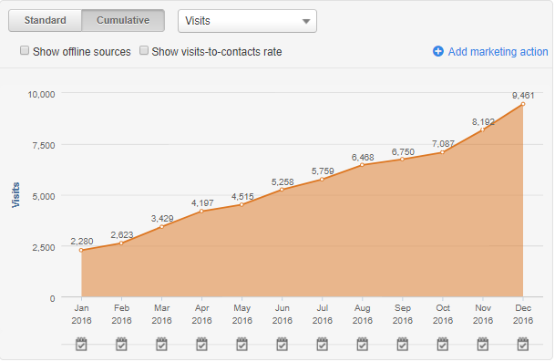 sdim-traffic-2016.png