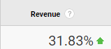 we-olive-revenues.png