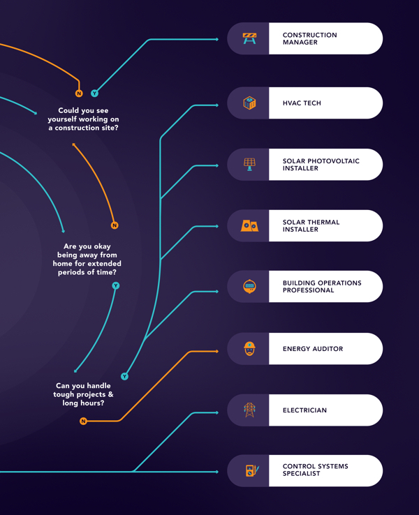 Interactive-career-in-energy-cover