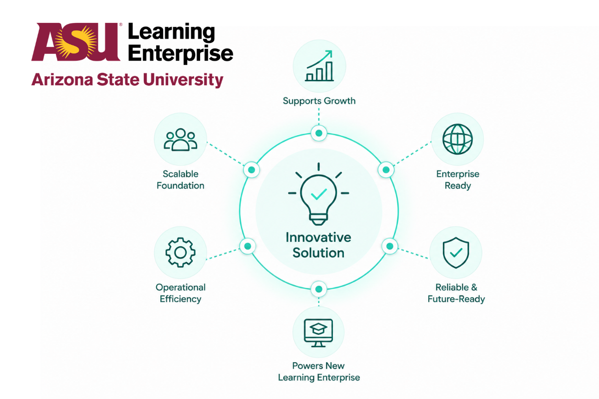 asu-cc-case-study-list