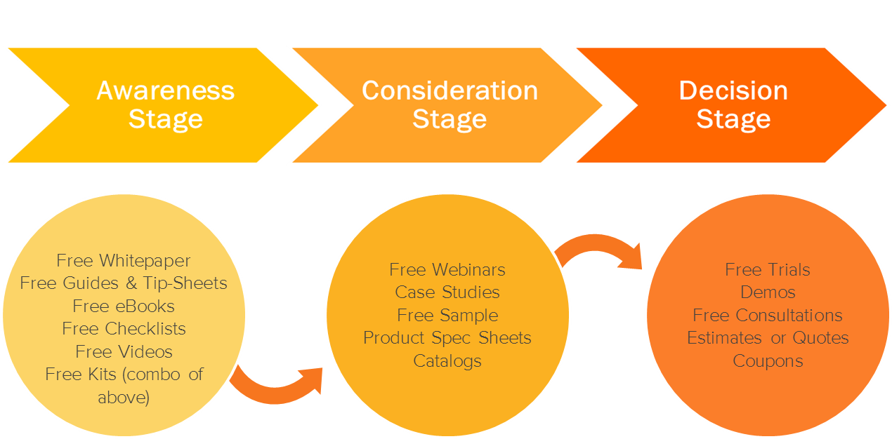 hubspot_buyers_journey.png