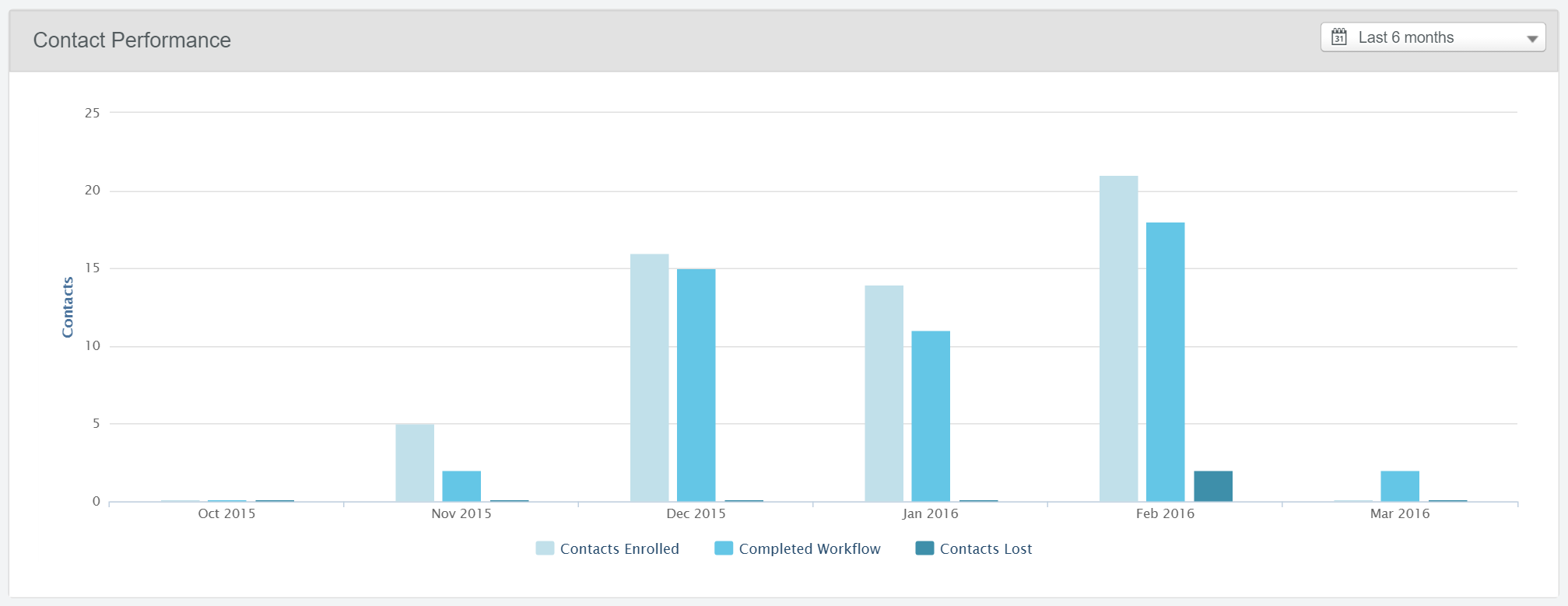 marketing-workflow-analysis.png