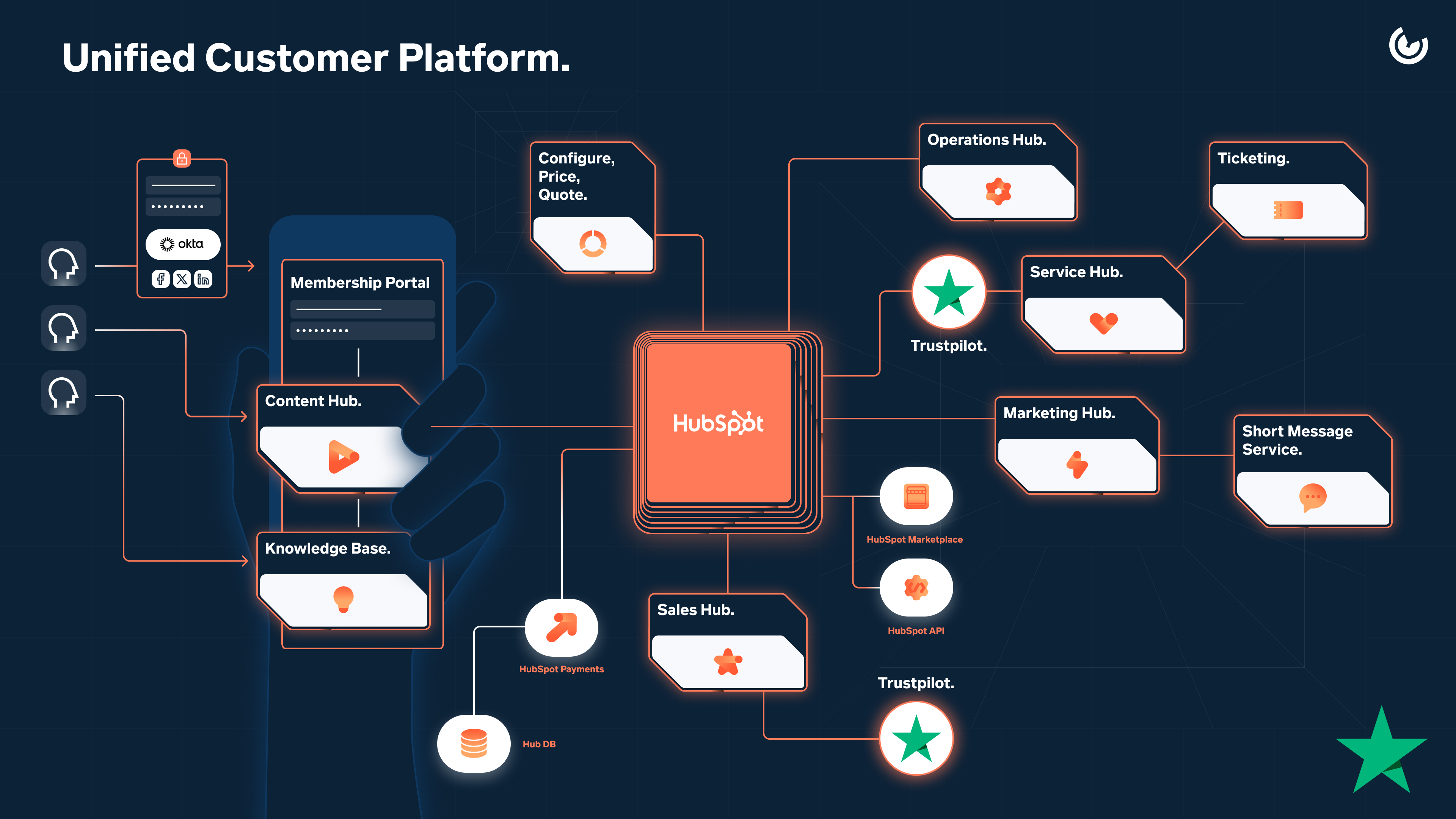 unified customer platform trustpilot